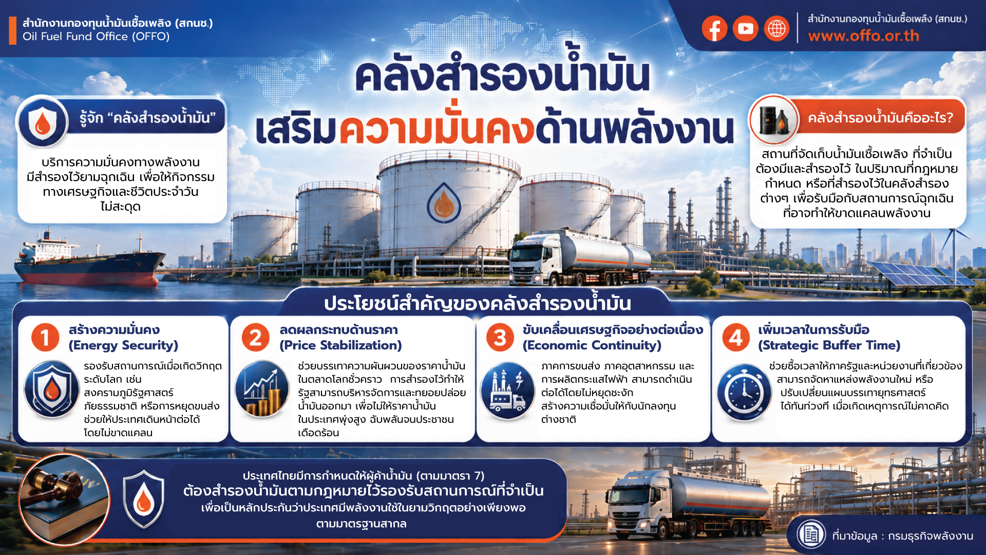 คลังสำรองน้ำมัน เสริมความมั่นคงด้านพลังงาน