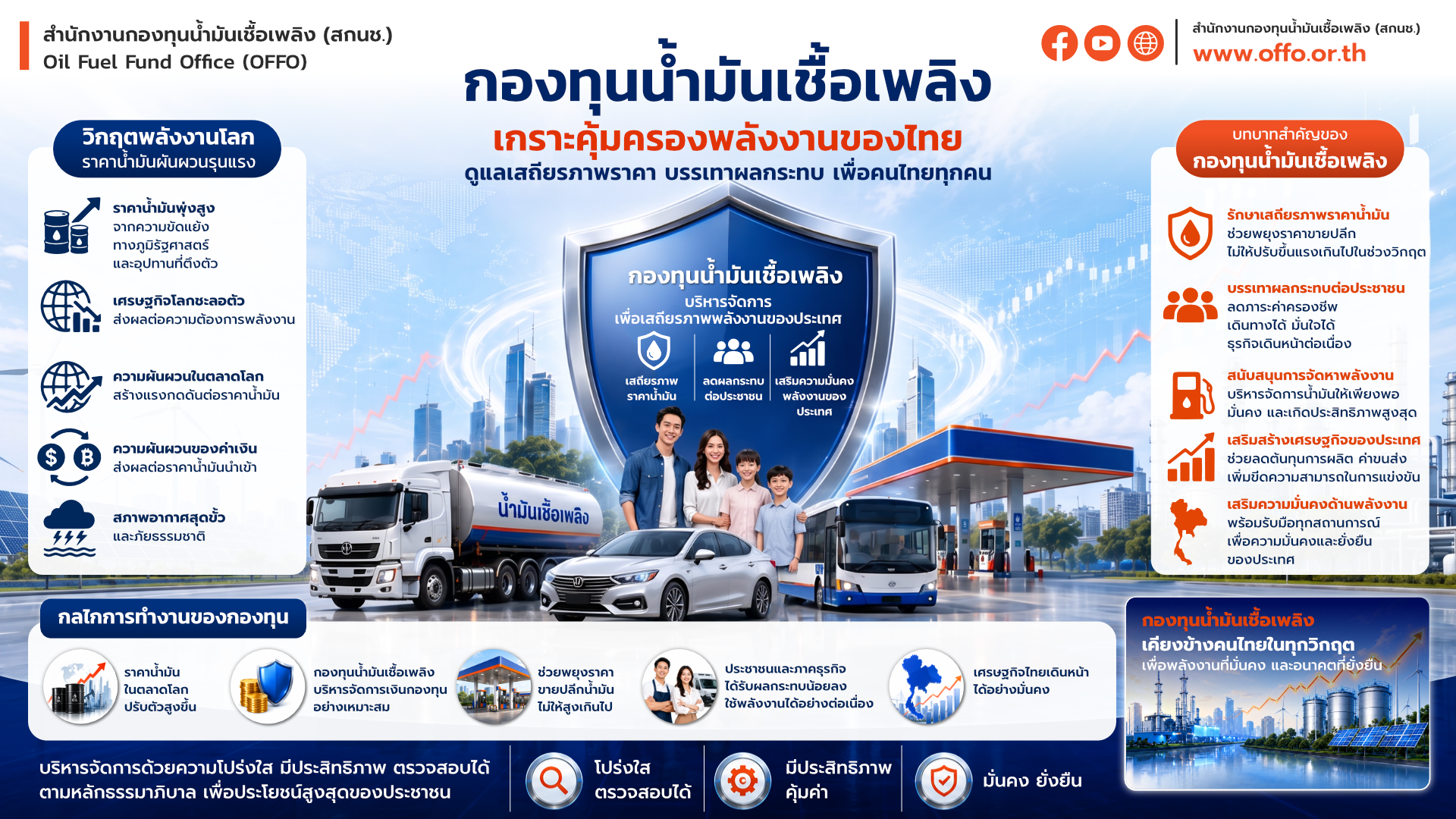 กองทุนน้ำมันเชื้อเพลิง เกราะคุ้มครองพลังงานของไทย ดูแลเสถียรภาพราคา บรรเทาผลกระทบ เพื่อคนไทยทุกคน