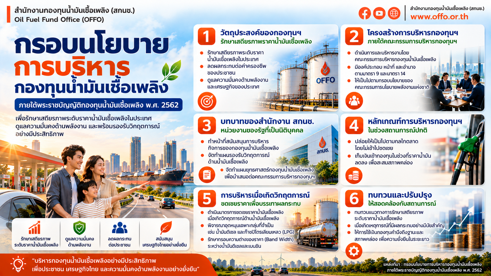 กรอบนโยบายการบริหารกองทุนน้ำมันเชื้อเพลิง ภายใต้พระราชบัญญัติกองทุนน้ำมันเชื้อเพลิง พ.ศ.2562