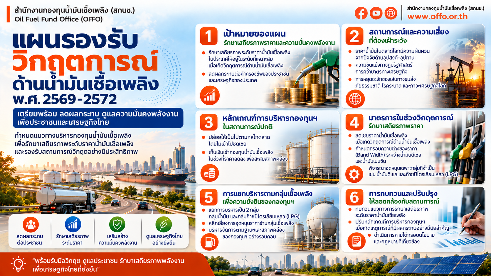 ภาพInfo-แผนวิกฤตการณ์ด้านน้ำมันเชื้อเพลิง พ.ศ.69-72