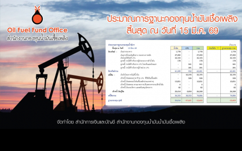 ฐานะกองทุนน้ำมัน ข้อมูล ณ 15 มี.ค.69