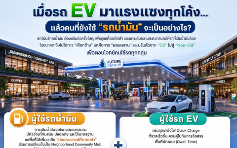 เมื่อรถ EV มาแรงแซงทุกโค้ง แล้วคนที่ยังใช้รถน้ำมัน จะเป็นอย่างไร