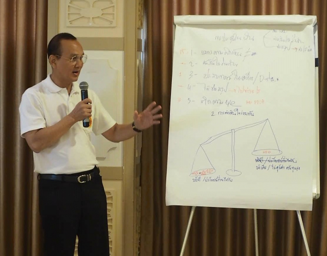 สัมมนาค่านิยมหลักขององค์กร