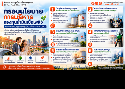 กรอบนโยบายการบริหารกองทุนน้ำมันเชื้อเพลิง ภายใต้พระราชบัญญัติกองทุนน้ำมันเชื้อเพลิง พ.ศ.2562