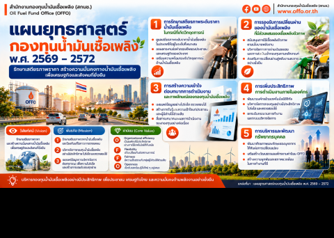 แผนยุทธศาสตร์กองทุนน้ำมันเชื้อเพลิง พ.ศ.2569-2572
