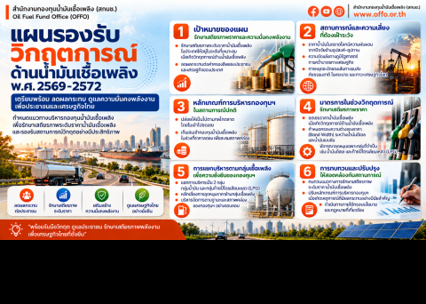 ภาพInfo-แผนวิกฤตการณ์ด้านน้ำมันเชื้อเพลิง พ.ศ.69-72