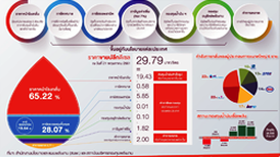 โครงสร้างราคาน้ำมัน