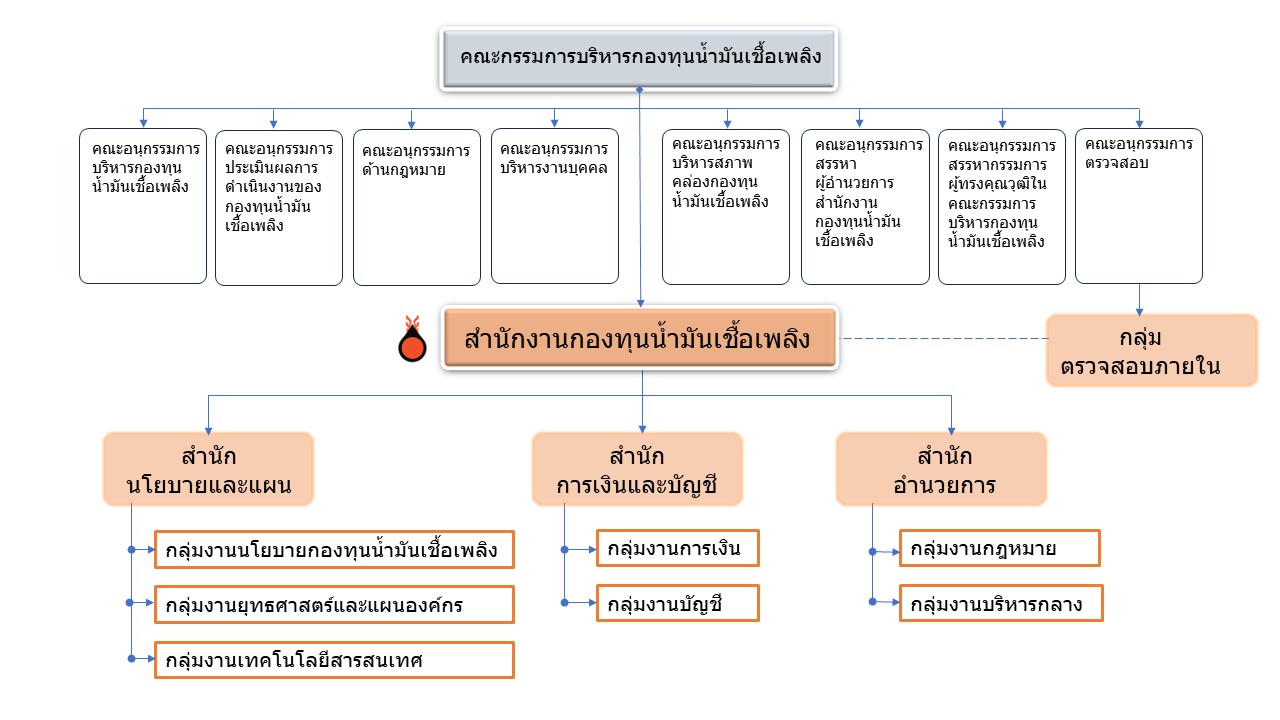 โครงสร้าง สกนช16มกรา67