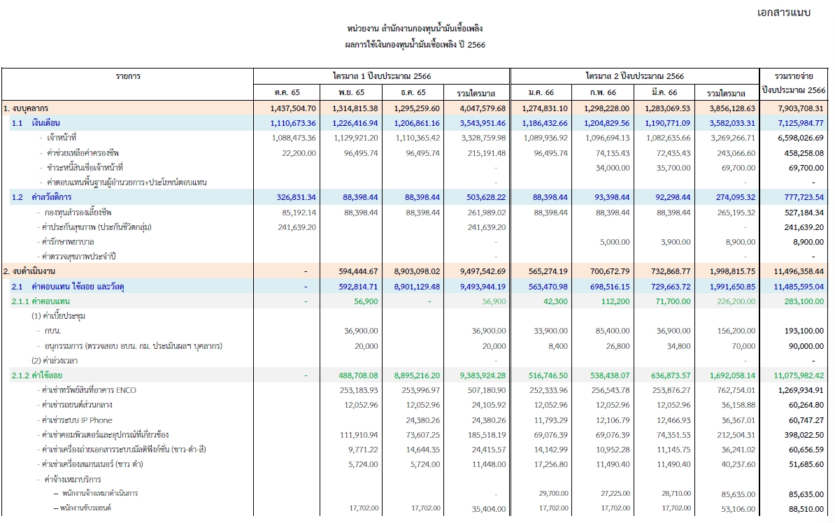 ภาพตารางงบ66-t1