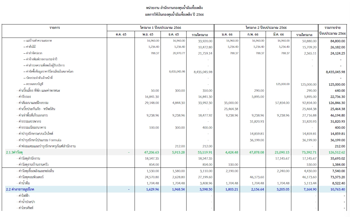 ภาพตารางงบ66-t2