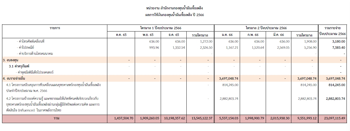 ภาพตารางงบ66-t3