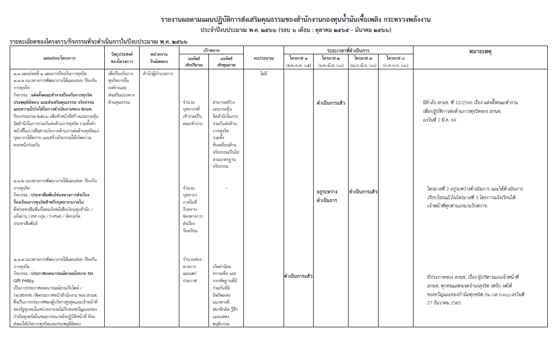 ภาพผลหน้า1