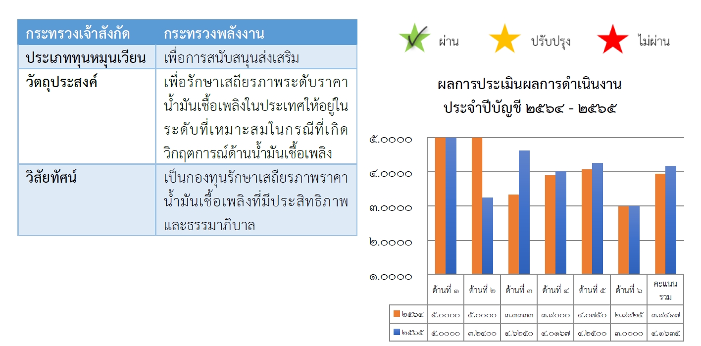 ภาพกราฟ-บทสรุปผู้บริหาร