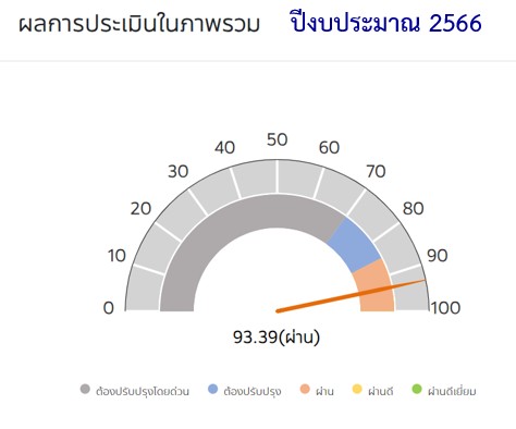 ภาพscale66