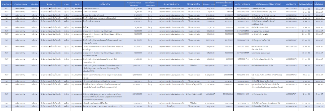 ภาพตารางสรุป