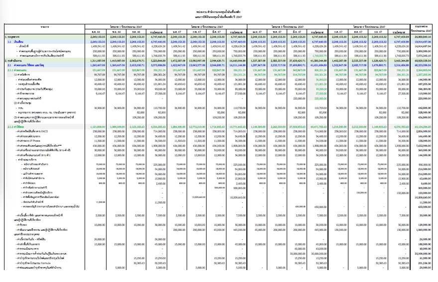 แผนการใช้เงินงบประมาณ 2567 ของ สกนช. p1