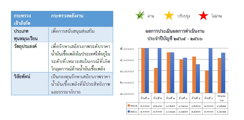 ผ่าน