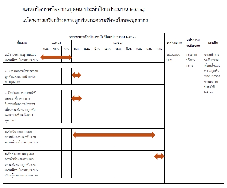 ภาพ1-4