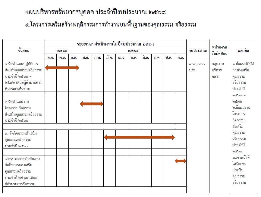 ภาพ1-5
