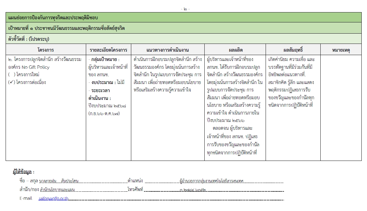 ภาพที่ 2