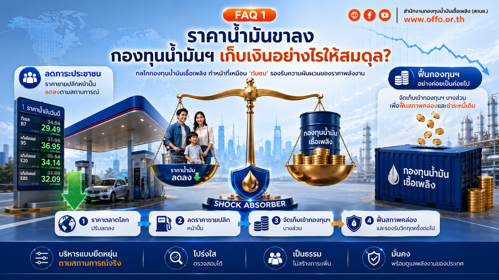 คำถามที่พบบ่อย (FAQ) 01