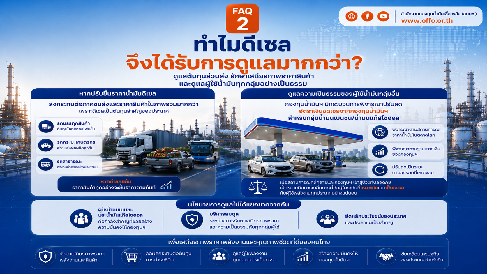 คำถามที่พบบ่อย (FAQ) 02