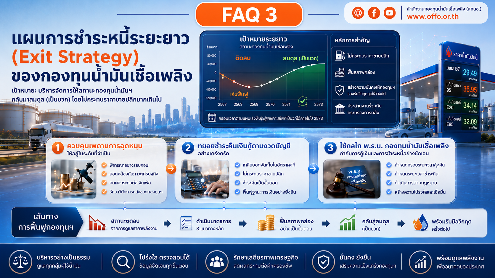 คำถามที่พบบ่อย (FAQ) 03