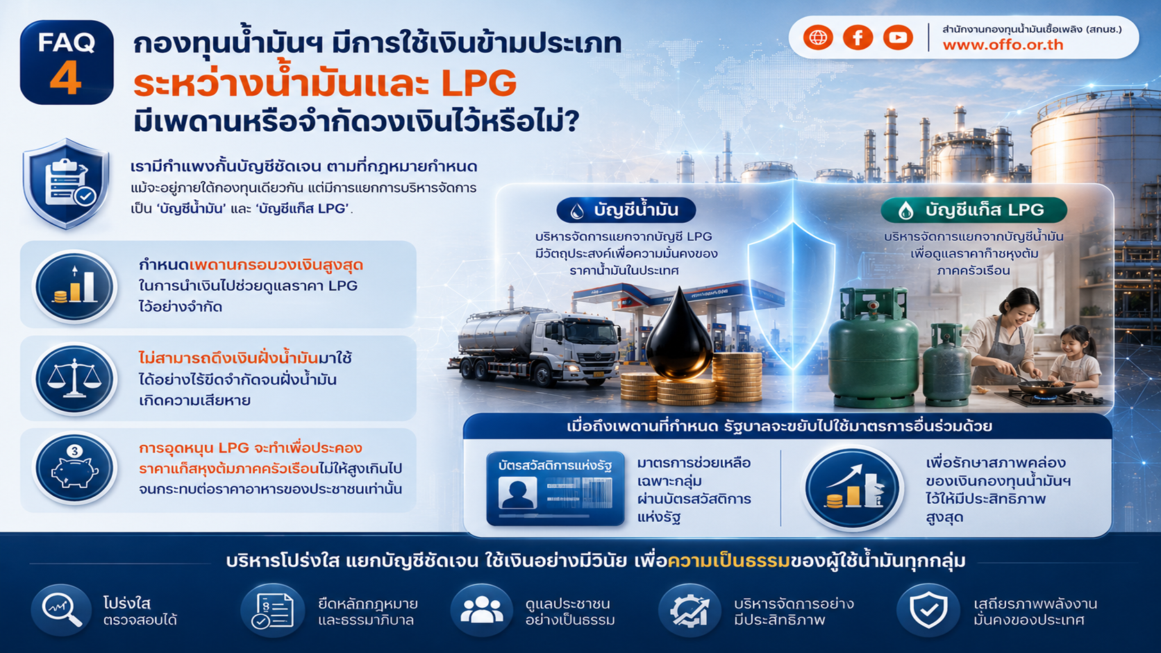คำถามที่พบบ่อย (FAQ) 04