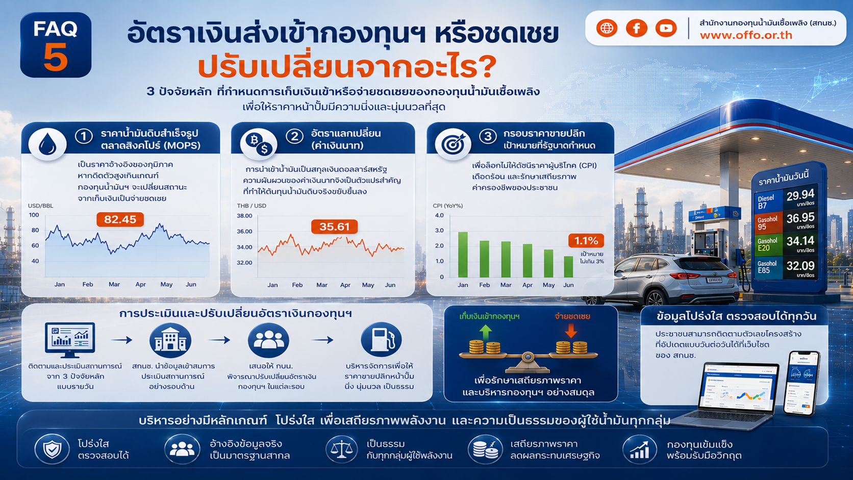 คำถามที่พบบ่อย (FAQ) 05