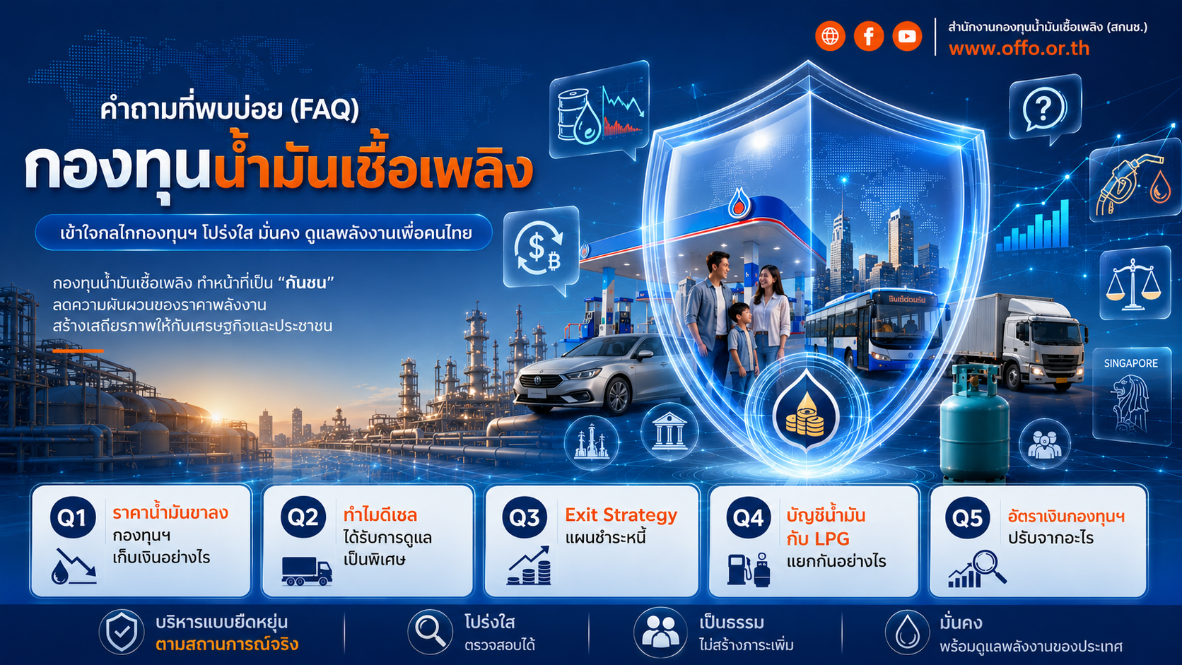 คำถามที่พบบ่อย (FAQ) กองทุนน้ำมันเชื้อเพลิง เข้าใจกลไกกองทุนฯ โปร่งใส มั่นคง ดูแลพลังงานเพื่อคนไทย กองทุนน้ำมันเชื้อเพลิง ทำหน้าที่เป็น "กันชน" ลดความผันผวนของราคาพลังงาน สร้างเสถียรภาพให้กับเศรษฐกิจและประชาชน