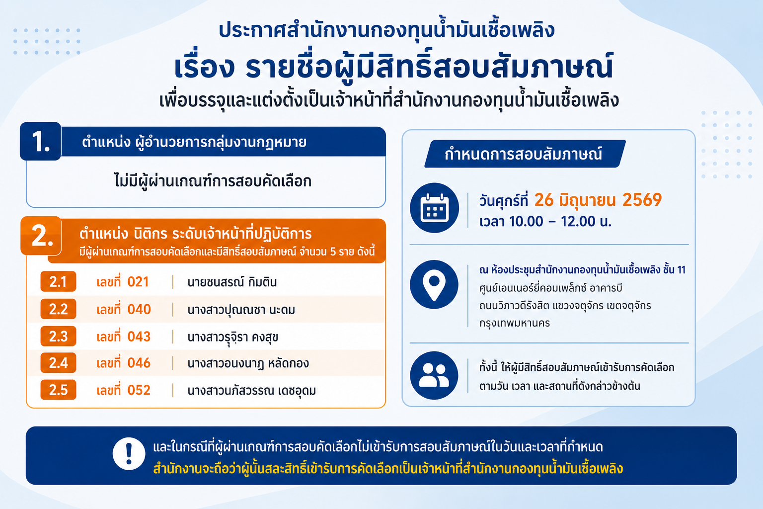 ประกาศรายชื่อผู้มีสิทธิสัมภาษณ์