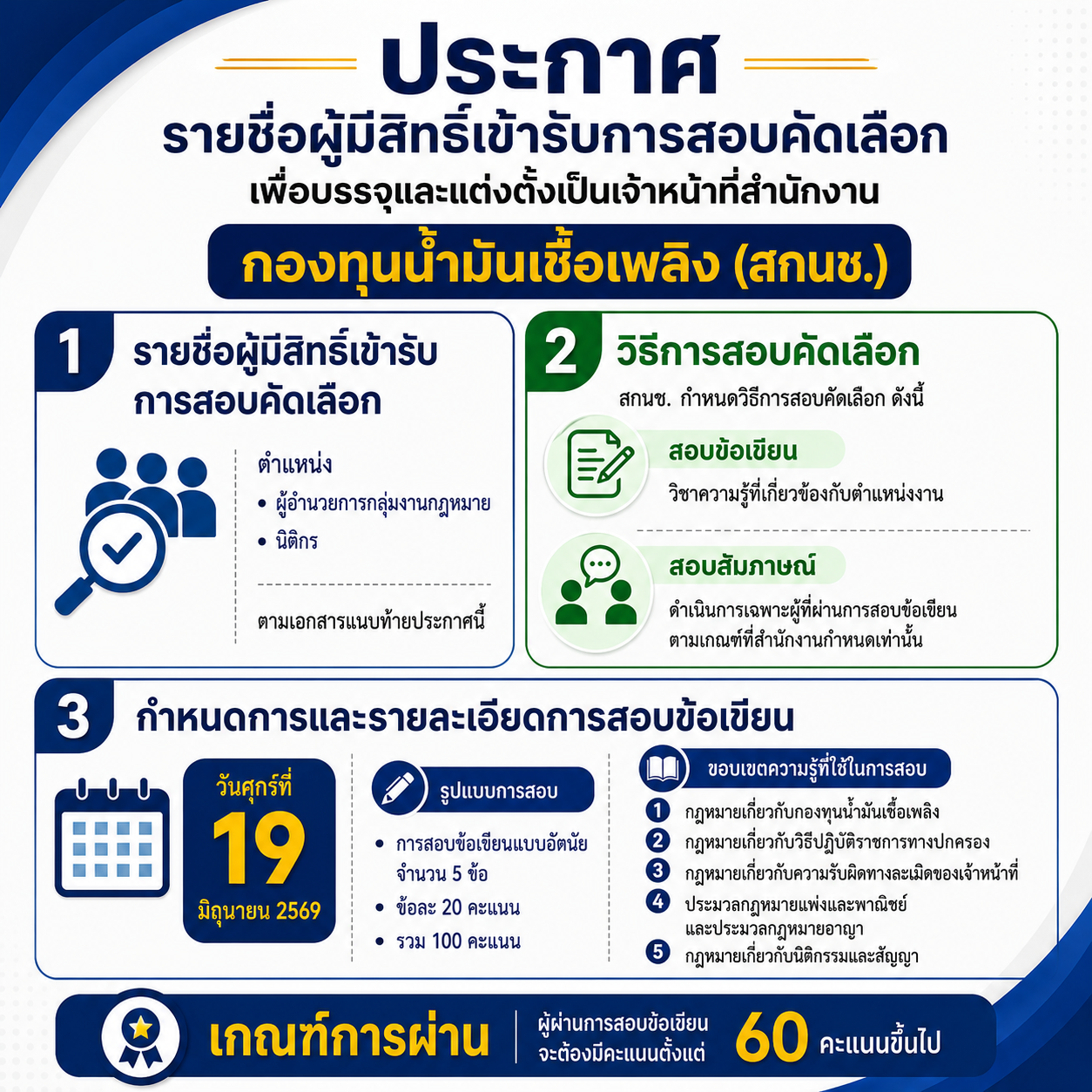 ประกาศรายชื่อผู้มีสิทธิ์สอบคัดเลือก