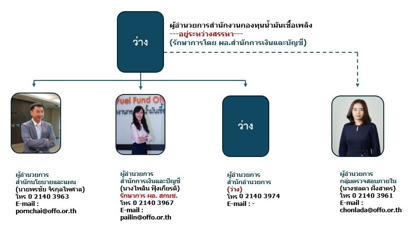 ภาพข้อมูลผู้บริหารสำนักงานกองทุนน้ำมันเชื้อเพลิง-กันยา67