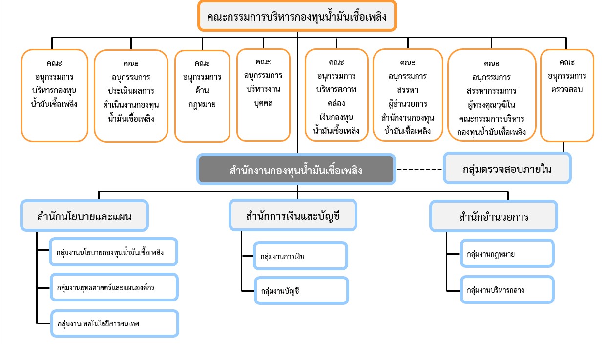 โครงสร้าง สกนช.-16มกรา67