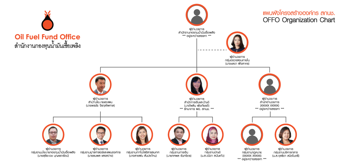 ผังรูปตำแหน่ง