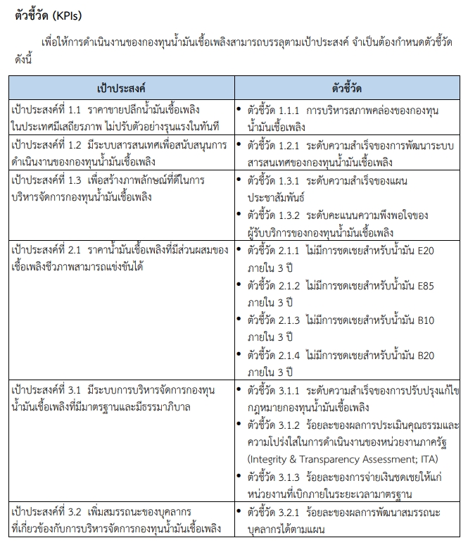 ตัวชี้วัด