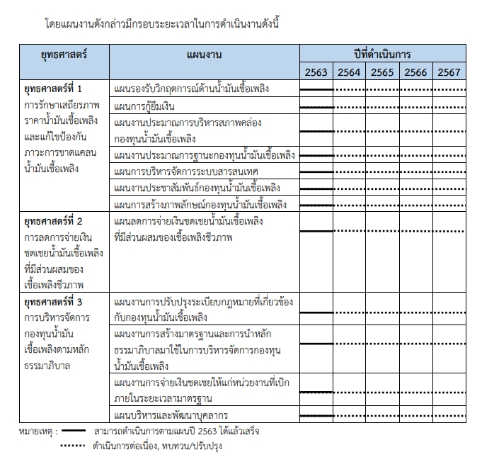 แผนงาน