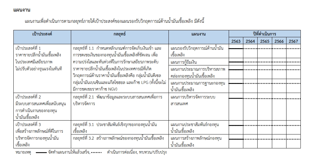 แผนงาน-ด้านวิกฤตนำ้มัน