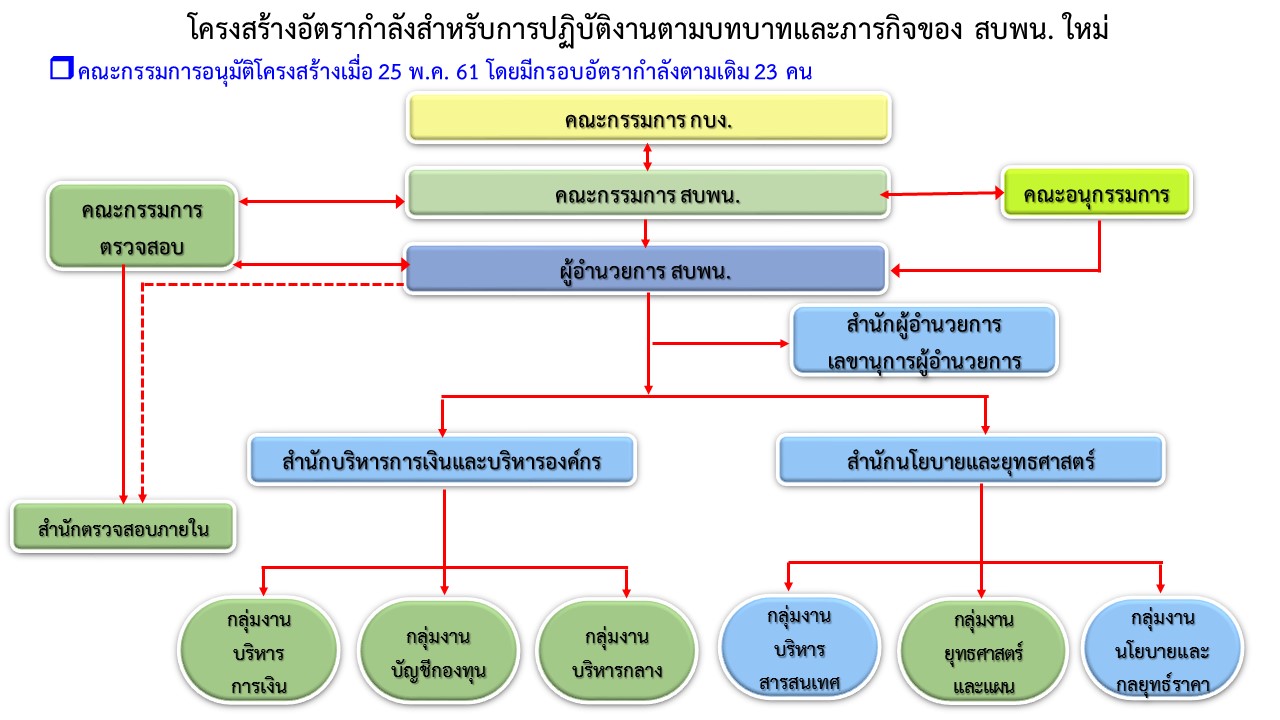 โครงสร้าง พ.ค.61