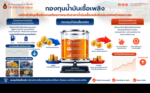 กองทุนน้ำมันเชื้อเพลิงทำงานอย่างไร