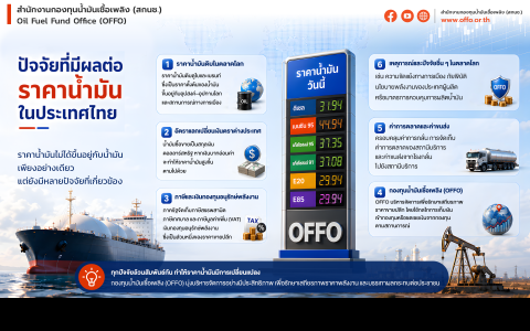 ปัจจัยที่มีผลต่อราคาน้ำมัน แล้วใครเป็นคนกำหนด