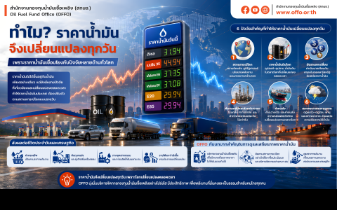 ทำไมราคาน้ำมันเปลี่ยนแปลงทุกวัน