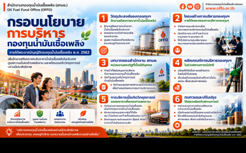 กรอบนโยบายการบริหารกองทุนน้ำมันเชื้อเพลิง ภายใต้พระราชบัญญัติกองทุนน้ำมันเชื้อเพลิง พ.ศ.2562