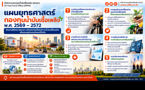 แผนยุทธศาสตร์กองทุนน้ำมันเชื้อเพลิง พ.ศ.2569-2572