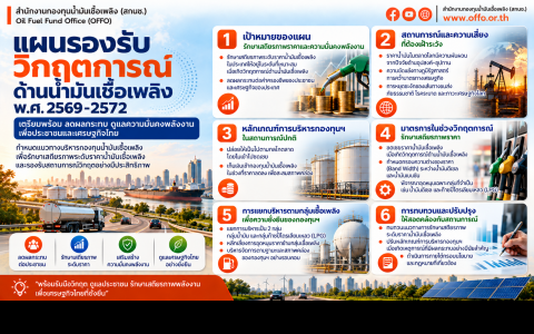 ภาพInfo-แผนวิกฤตการณ์ด้านน้ำมันเชื้อเพลิง พ.ศ.69-72
