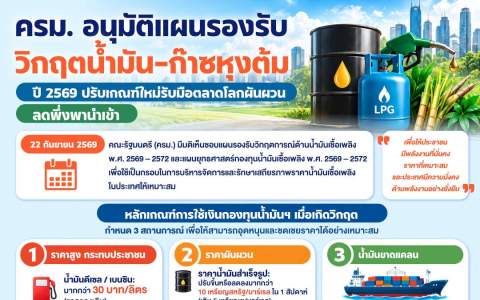 ครม. อนุมัติแผนรองรับวิกฤตน้ำมัน-ก๊าซหุงต้ม ปี 2569 ปรับเกณฑ์ใหม่รับมือตลาดโลกผันผวน ลดพึ่งพานำเข้า