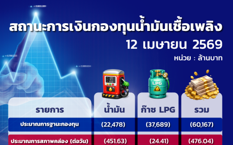 ฐานะกองทุนน้ำมัน ข้อมูล ณ 12 เม.ย.69