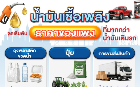 น้ำมันเชื้อเพลิง จุดเริ่มต้น ราคาของแพง ที่มากกว่าน้ำมันเติมรถ