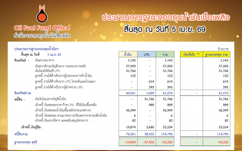 ฐานะกองทุนน้ำมัน ข้อมูล ณ 5 เม.ย.69