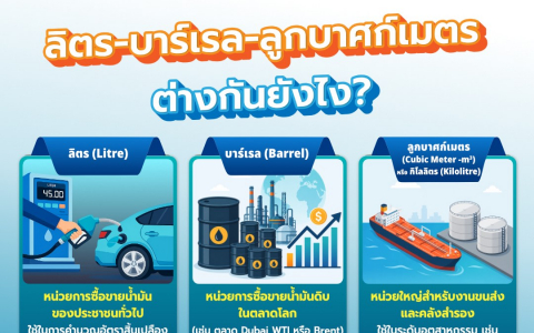 ลิตร-บาร์เรล-ลูกบาศก์เมตร ต่างกันยังไง
